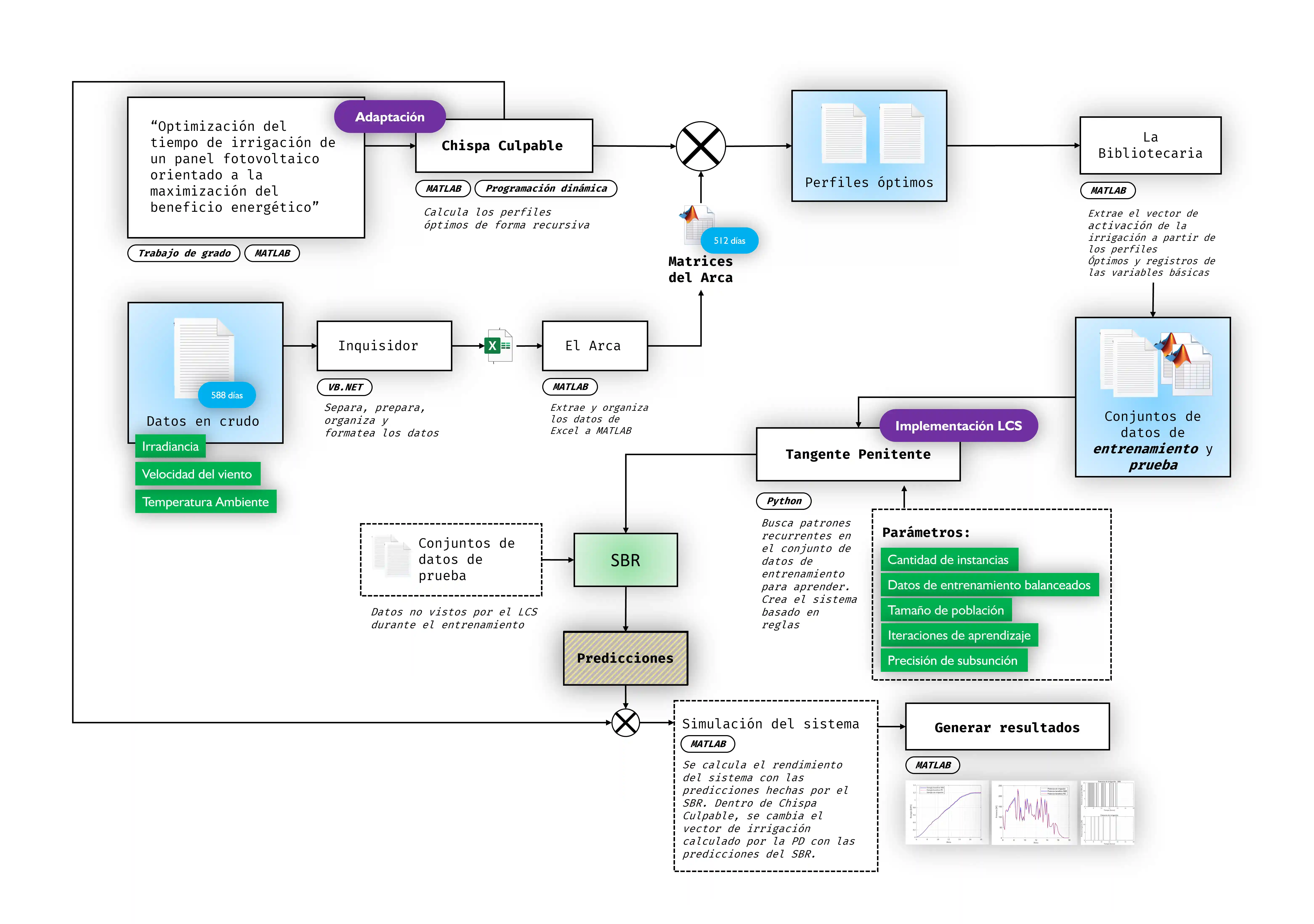 Proyecto Game Jam 2024